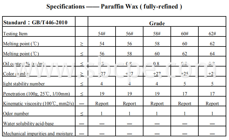 fully refined paraffin wax